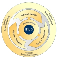 IT Process Wiki - the ITIL® Wiki logo