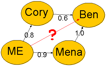 TrustMetrics Wiki logo