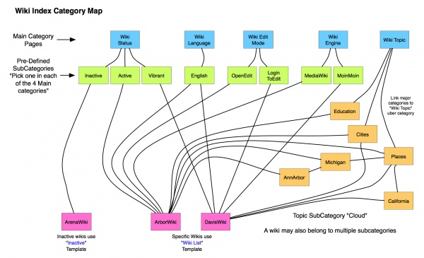 WikiIndexMap.jpg